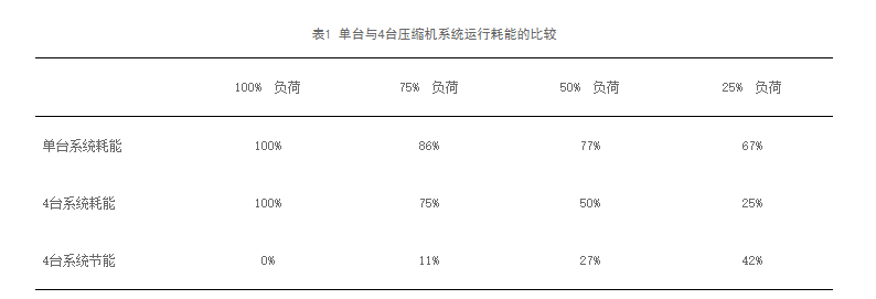 淺談制冷設備選型及運行控制中的節能技術(shù)